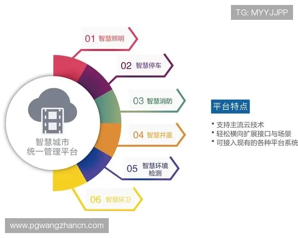 如何选择靠谱的pg试玩在线注册平台，详细介绍几大主流平台特点
